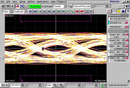 60U環(huán)保膠膜ffc線(xiàn)測(cè)試眼圖