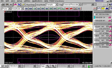 高頻膜ffc排線(xiàn)測(cè)試眼圖