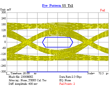 1米長lvds屏線0.5-51p傳輸數率